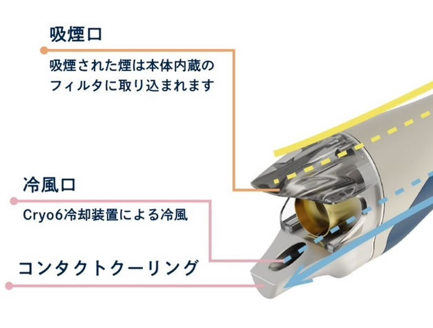 2種類の冷却機能