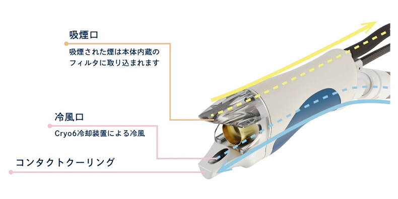 2種類の冷却機能